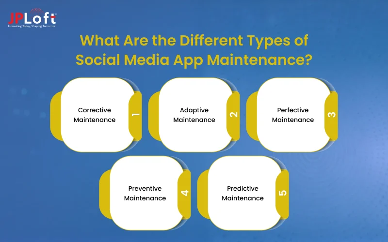 What Are the Different Types of Social Media App Maintenance_